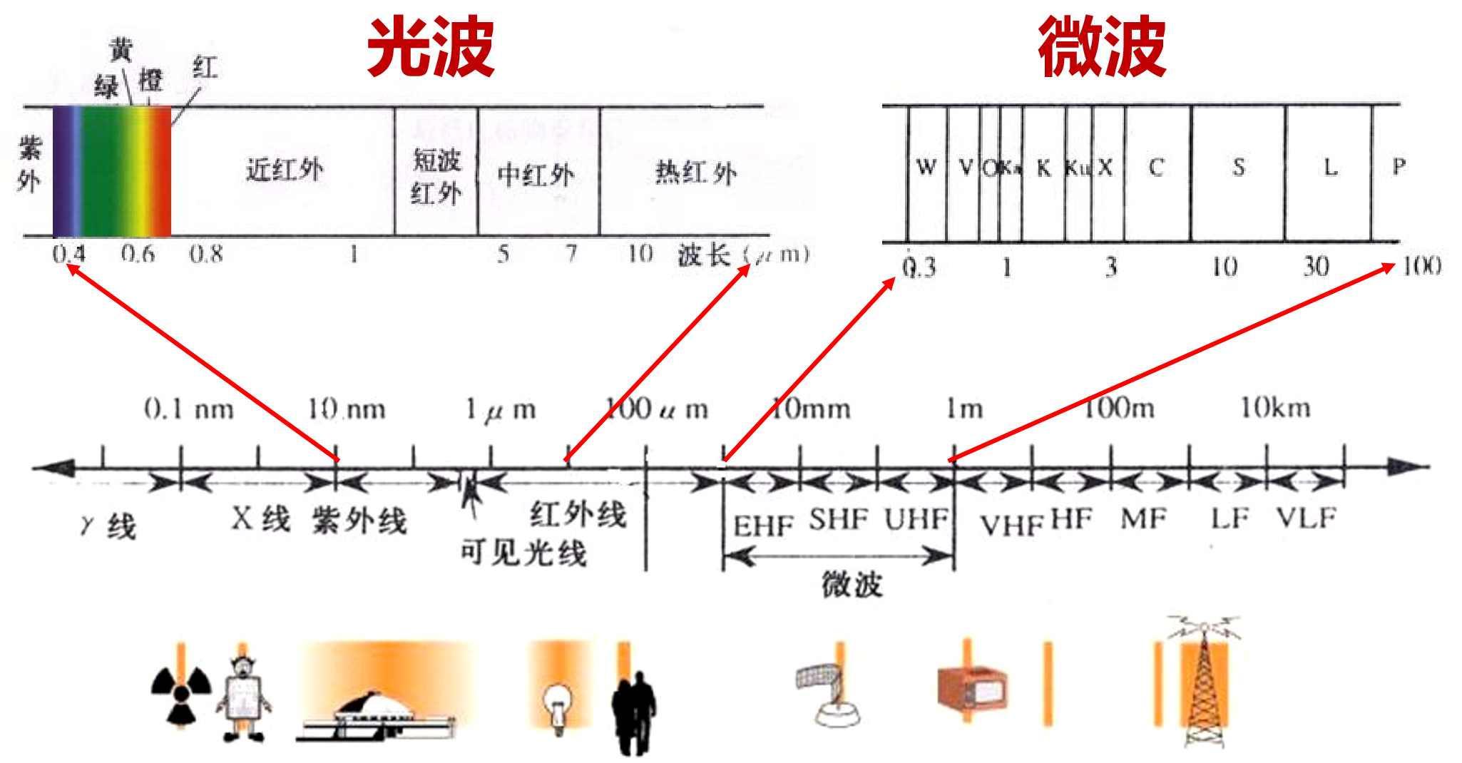 光波遙感探測(cè)