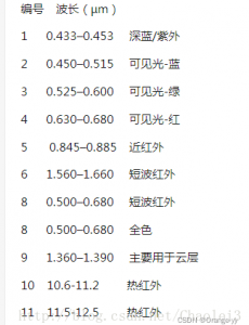 高光譜成像基礎(chǔ)知識