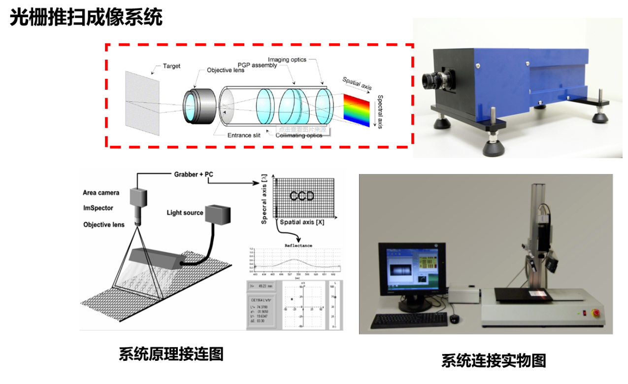 什么是高光譜成像技術(shù)？高光譜成像技術(shù)的使用原理