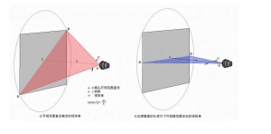 高光譜相機(jī)視場(chǎng)角的測(cè)量與計(jì)算：原理、方法與應(yīng)用