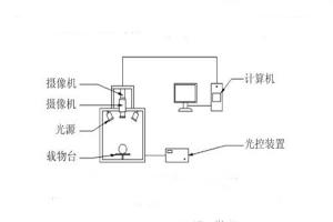 高光譜相機的原理是什么？高光譜相機有何具體應用？