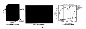 高光譜圖像分類中的包絡(luò)線消除方法研究