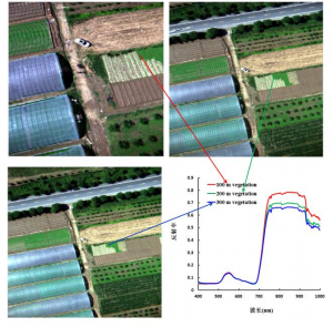 利用高光譜成像儀對(duì)地物識(shí)別分類研究