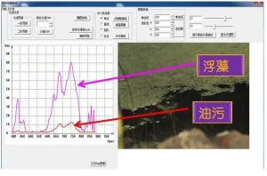 高光譜相機(jī)怎么看數(shù)據(jù)？