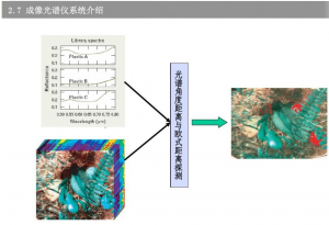 什么是光譜成像技術(shù)？一文詳解高光譜成像技術(shù)及其應(yīng)用領(lǐng)域