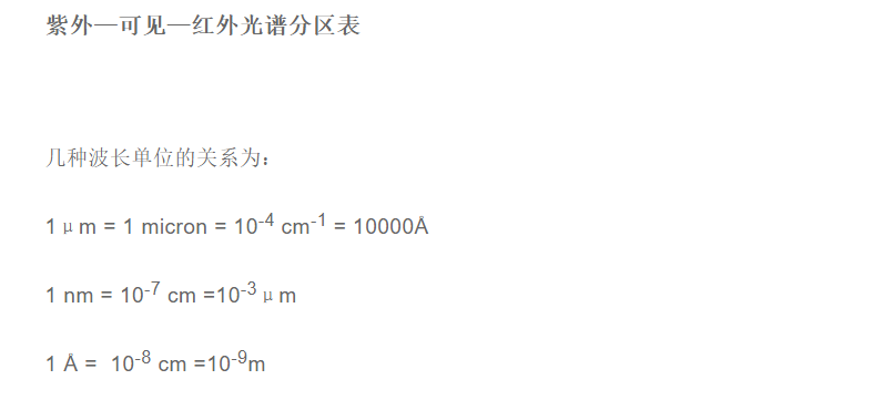 太陽電磁波光譜：紫外—可見—紅外光譜分區(qū)表