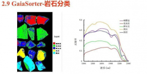 高光譜相機在礦產(chǎn)資源勘探中的應(yīng)用有哪些優(yōu)劣勢？