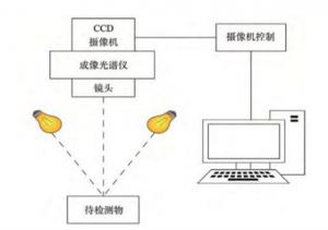 高光譜成像技術(shù)的基本原理及其應(yīng)用優(yōu)勢(shì)